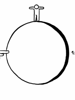 Animierte Illustration der Weltkugel. Oben und seitlich links eine Person. Die obere dreht sich mit der Kugel, die untere läuft der Drehung entgegen. Am Rand steht: 1.670 km/h. 