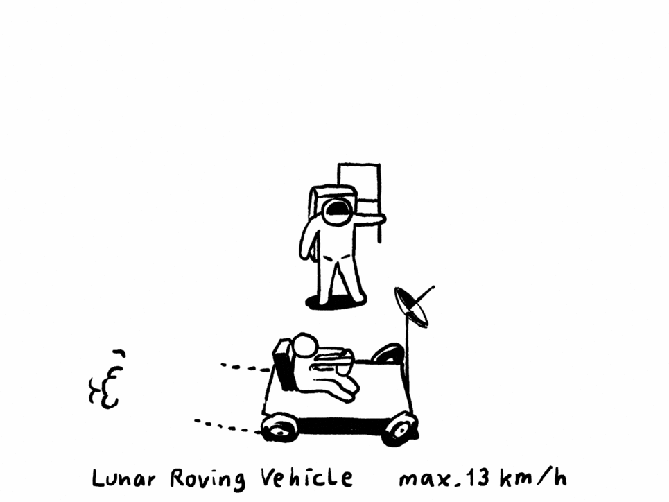 Illustration einer Person, die in einem Gefährt mit Satellitenschüssel an einem Astronauten vorbeifährt. Darunter steht: Lunar Roving Vehicle, max. 13 km/h.